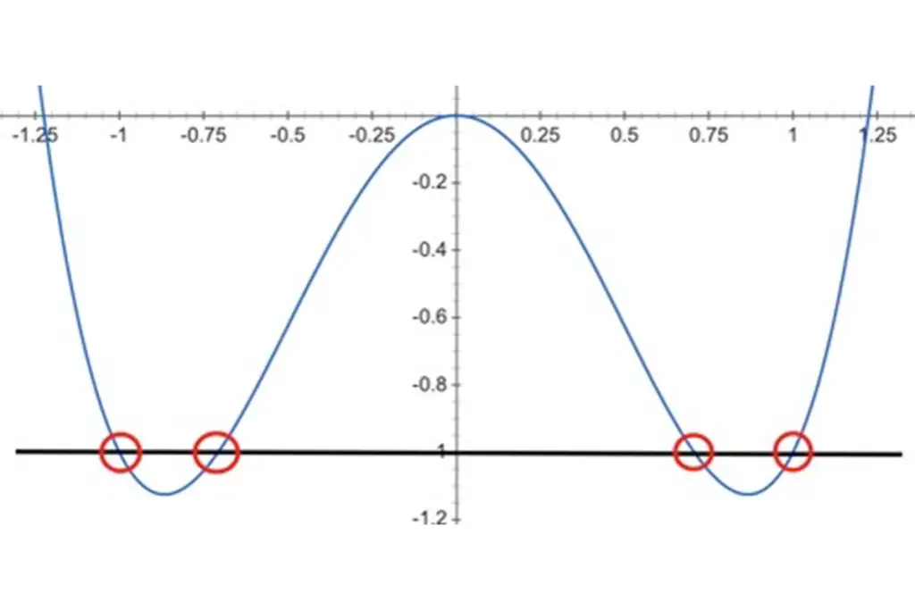 can-a-function-have-repeating-x-values-codingdeeply