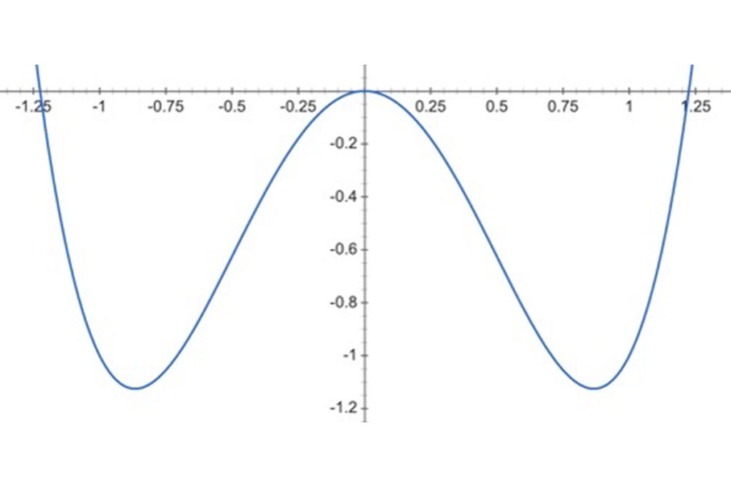 can-a-function-have-repeating-x-values-codingdeeply