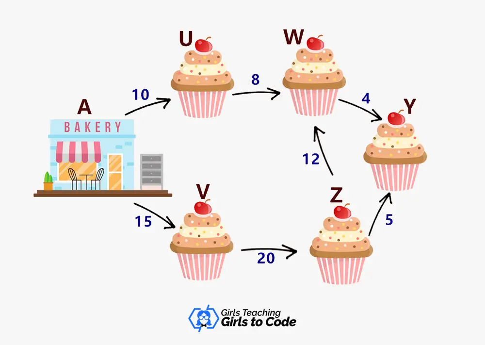 How Is Linear Programming Used In The Real World Codingdeeply